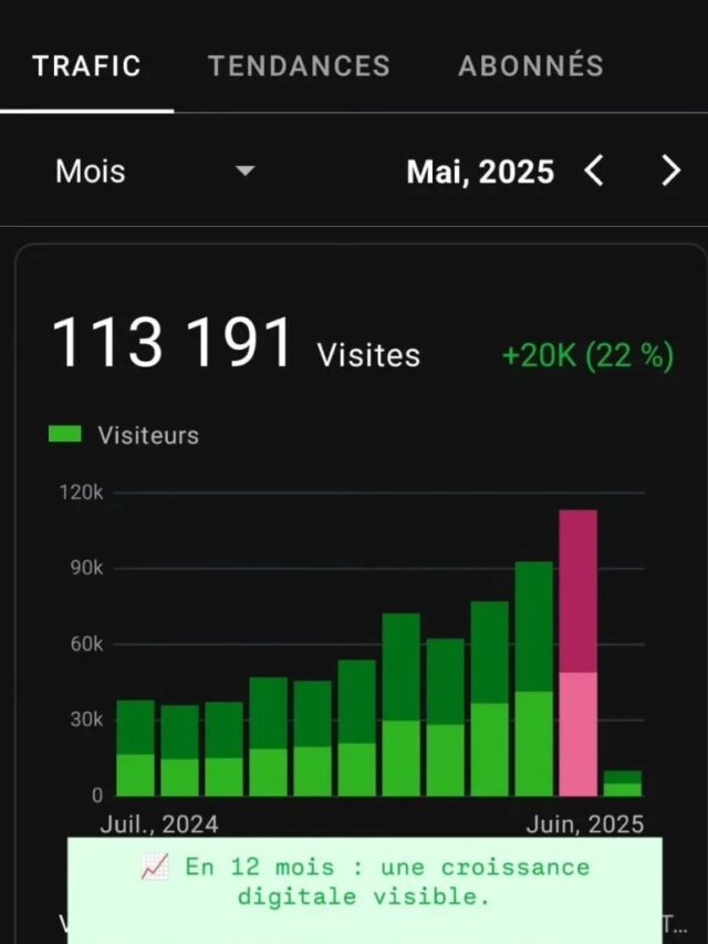Résultat visibilité